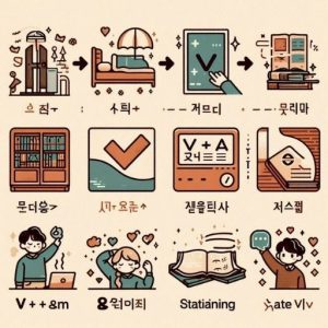 Infographic ngữ pháp tiếng Hàn: Phân biệt cấu trúc diễn tả trạng thái (V 아/어/여 있다) và kết quả (V 게 되다)