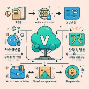 Cấu trúc V 기 전에 tiếng Hàn chỉ hành động xảy ra trước hành động khác.