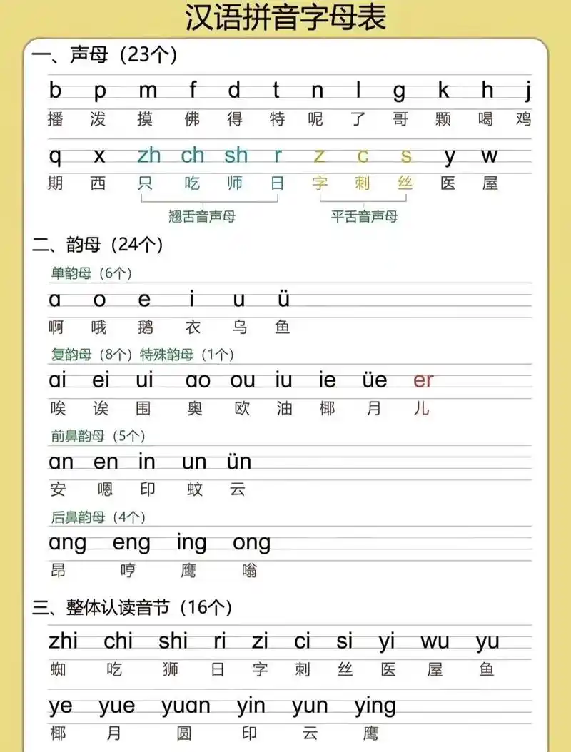 Pinyin là gì? Giải Mã "Bảng Chữ Cái Tiếng Trung" Cho Người Mới Bắt Đầu 2 Hướng dẫn toàn diện Pinyin (Bính Âm Hán Ngữ) - giải mã khái niệm 'bảng chữ cái tiếng Trung' cho người mới bắt đầu tại Tân Việt Prime.
