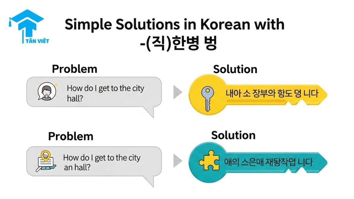 An infographic explaining the Korean grammar -(으)면 되다, showing it as a simple solution to common questions. Examples illustrate how to express a sufficient condition, such as 'you just have to write your name'
