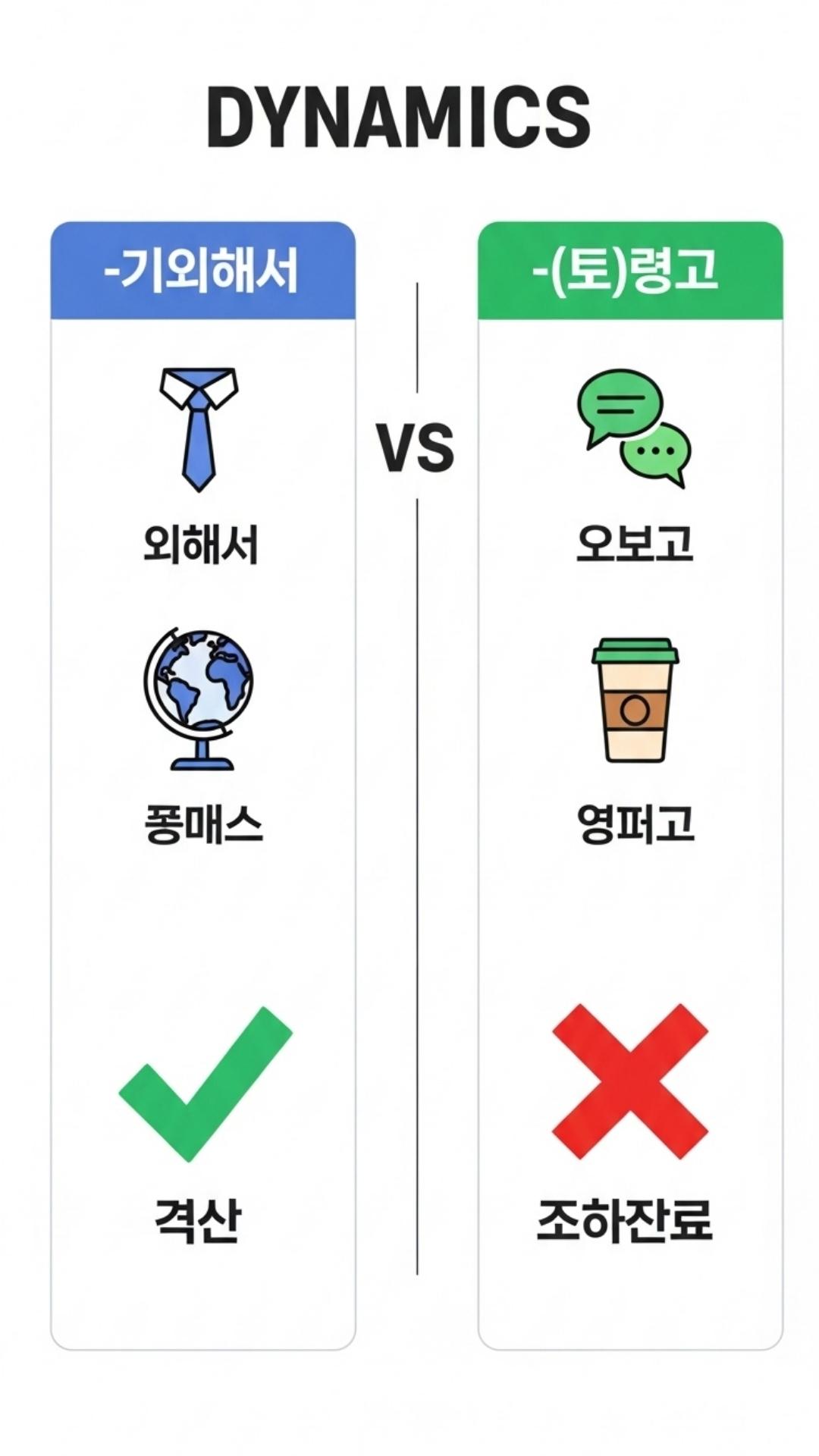Ngữ pháp N을/를 위해서, V-기 위해서 (Vì, Để): Tổng hợp A-Z 2 Comparison infographic of the Korean grammar points -gi wihaeseo vs. -(eu)ryeogo, highlighting the key differences in formality, sentence combination rules, and the scope of purpose for learners.