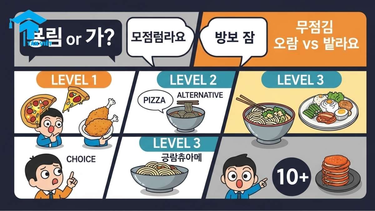 Ngữ pháp N + (이)나: Toàn Tập 3+ Cách Dùng "Hoặc", "Đến Tận" & Phân Biệt Với -거나 3 Fun Korean infographic game board explaining N + (이)나 grammar with sections on ইনা/না rules, choice (food debate), alternative (plain noodles), and emphasis (many kimchi pancakes).